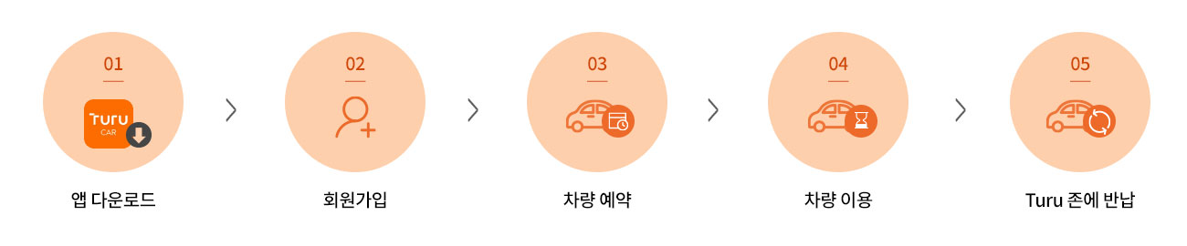 프로세스